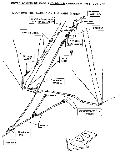 Схема крепления замка к  дельтаплану